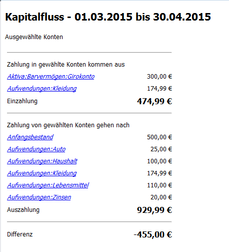 Dieses Bild zeigt den Kapitalfluss nach .