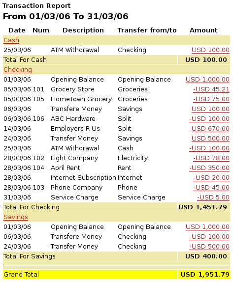 This image shows the Transaction Report for the Assets accounts during March.