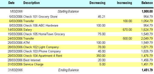 This image shows a sample Bank Statement.