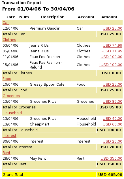 This image shows the Transaction Report for the various Expense accounts during April.