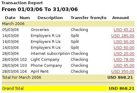 This image shows the Transaction Report for the various Expense accounts during March.
